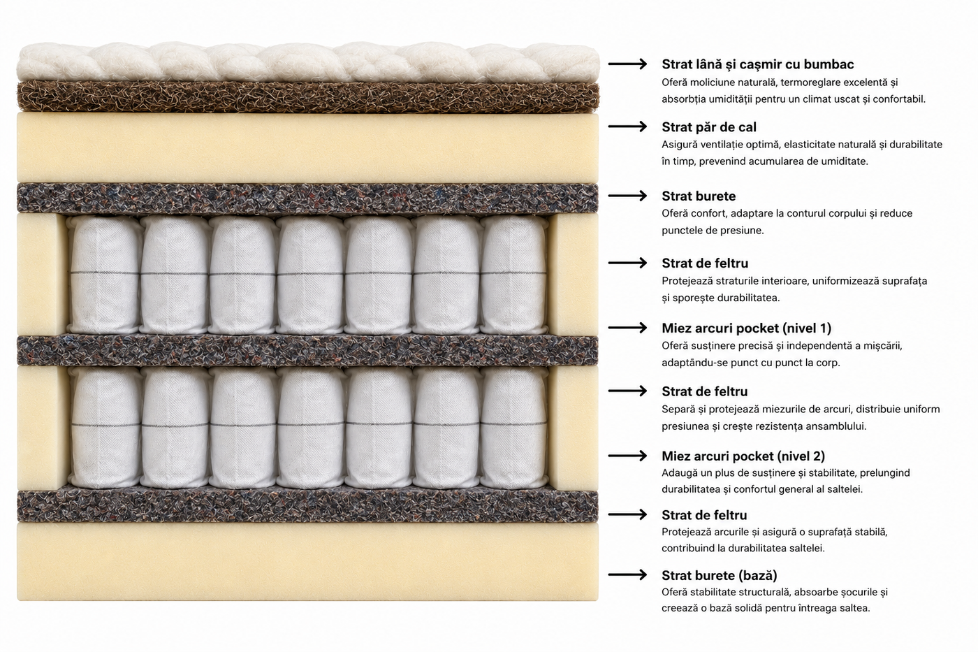 Double Pocket Mattress with Wool, Cashmere and Horsehair, detail 1