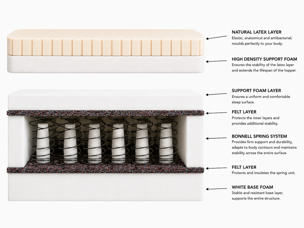 American Dream Latex Mattress