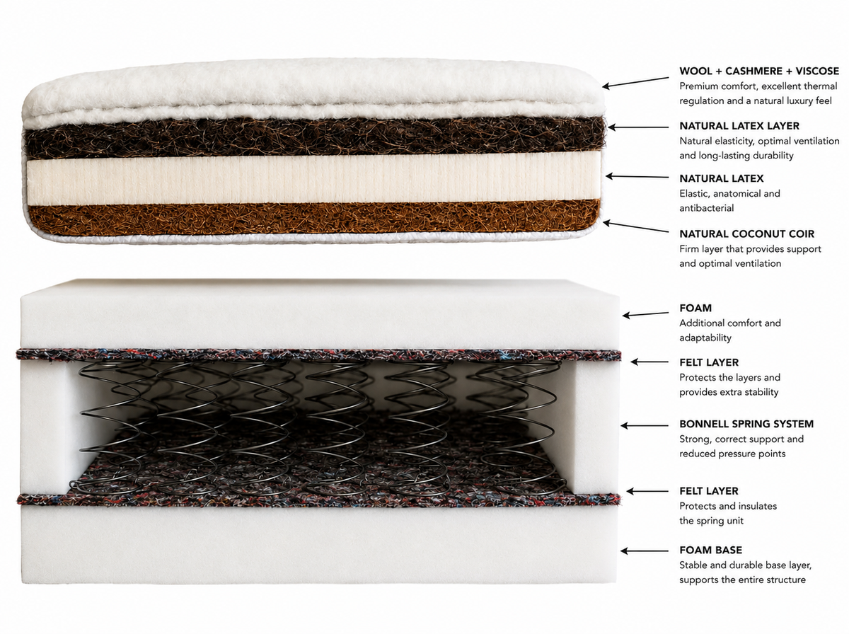 Horsehair, Silk and Cashmere Mattress