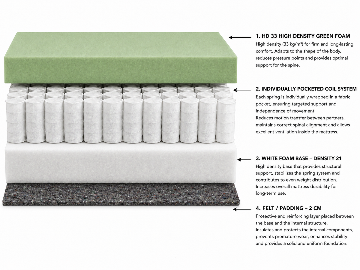 Maramureș Pocket Mattress