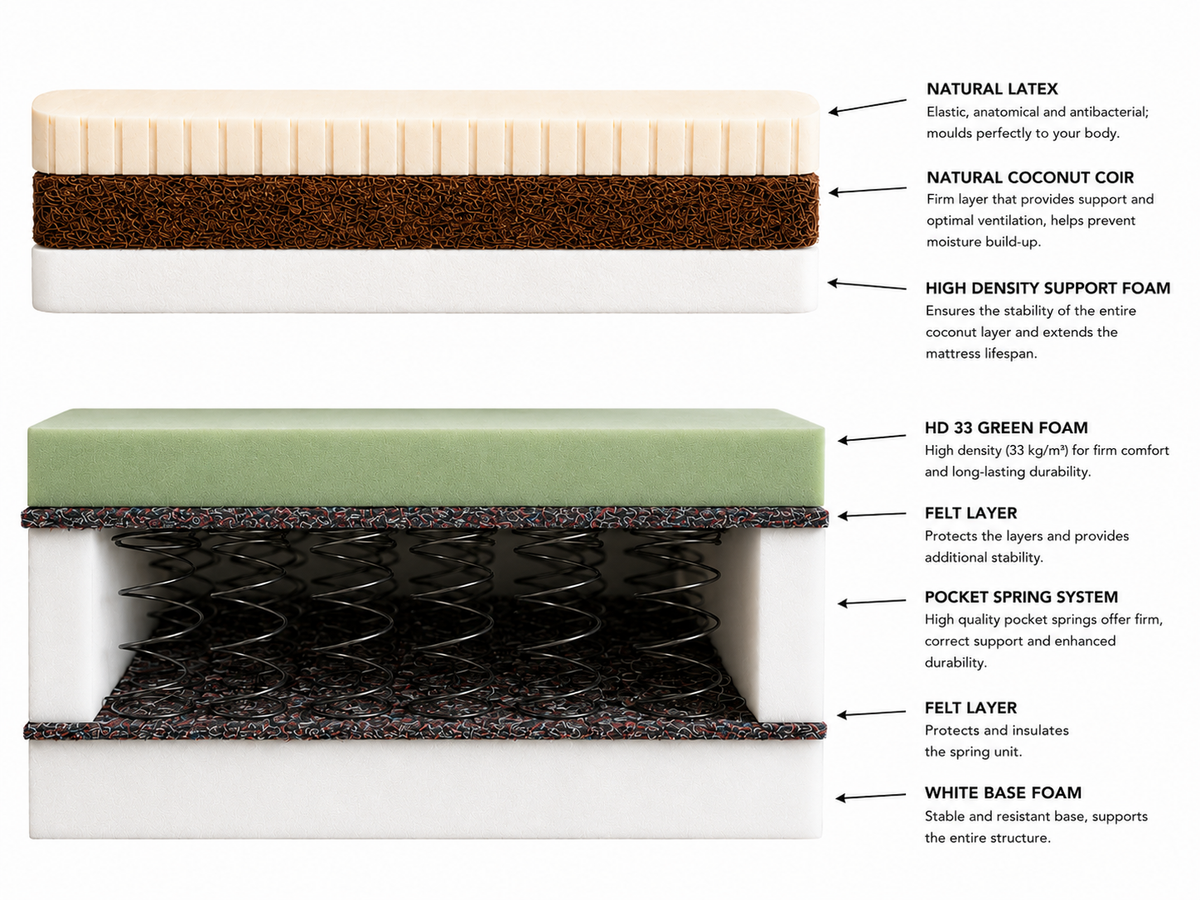 Monaco Coir and Latex Mattress