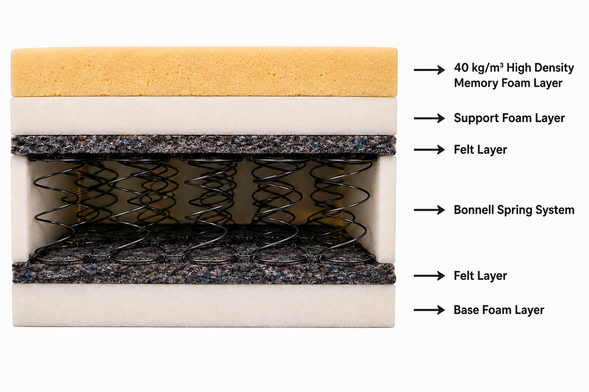 Spring Memory Mattress