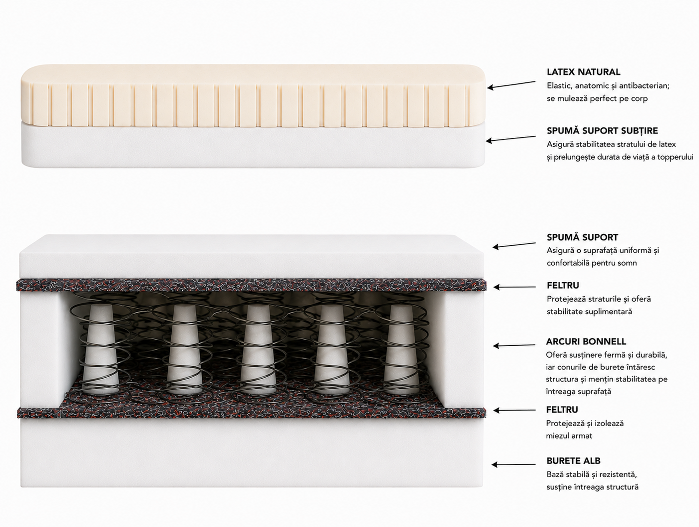 American Dream Latex Mattress, detail 1