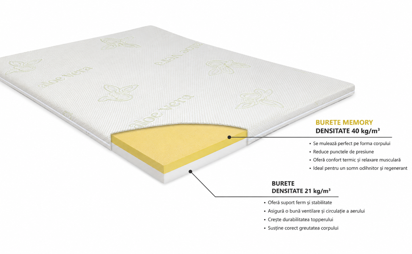 Duo Top Reversible Topper, 6 cm, detail 1