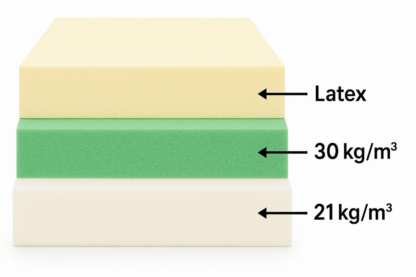 FlexiComfort reversible latex layers