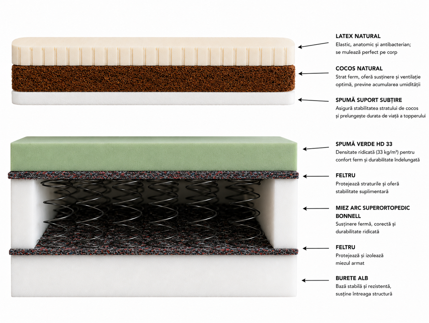 Monaco Coir and Latex Mattress, detail 1