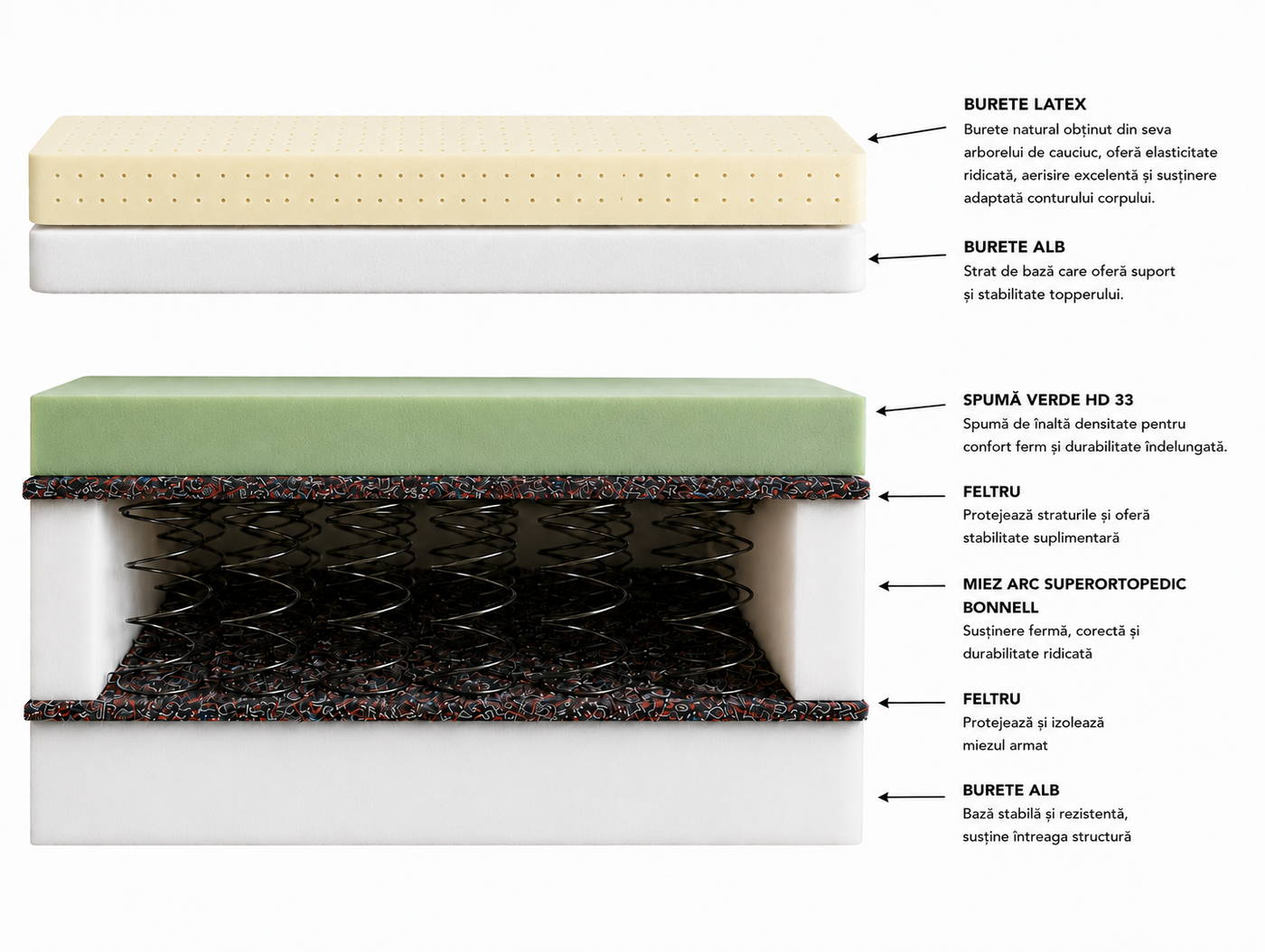 Monaco Latex Mattress, detail 1