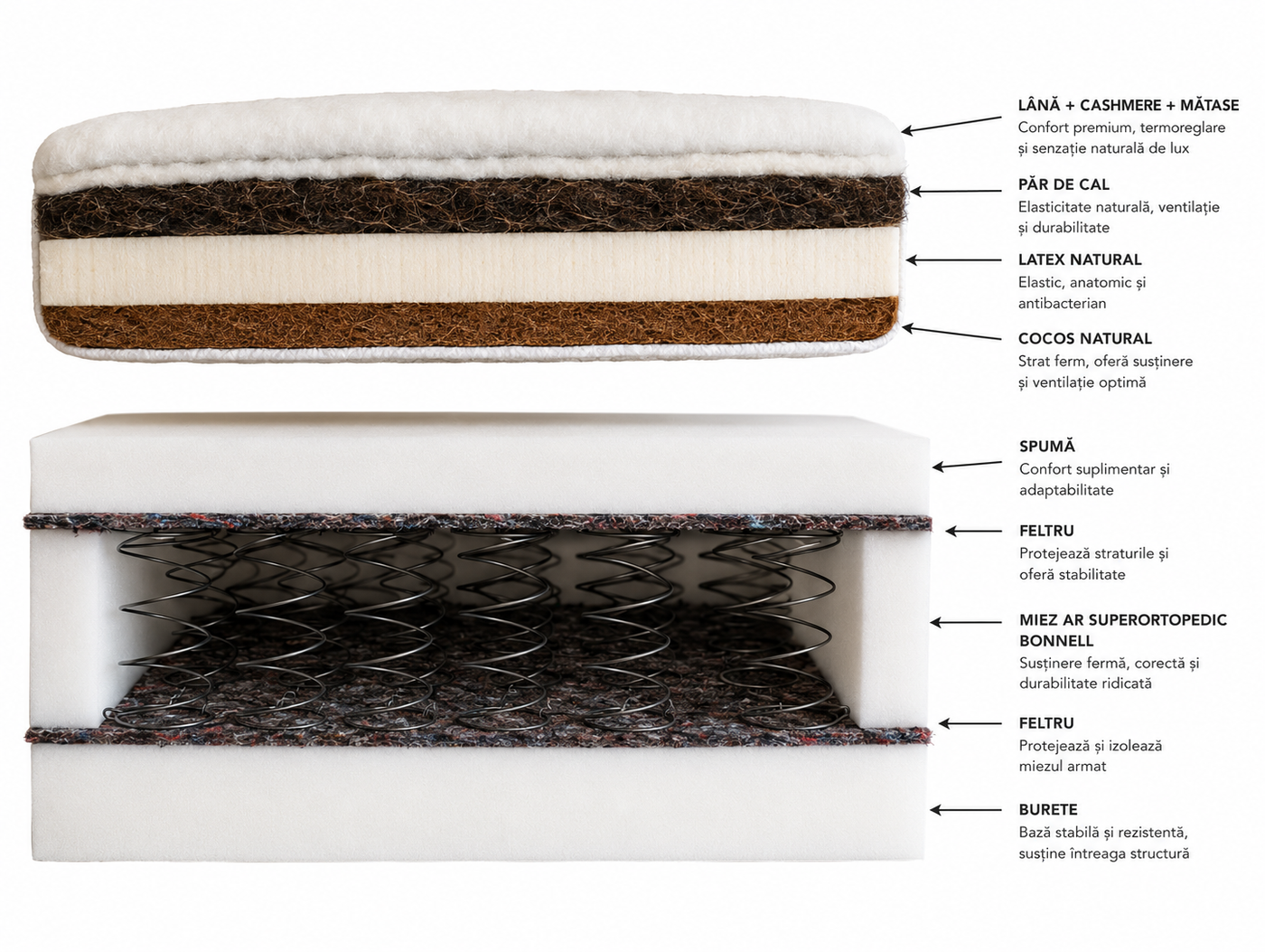 Horsehair, Silk and Cashmere Mattress, detail 1