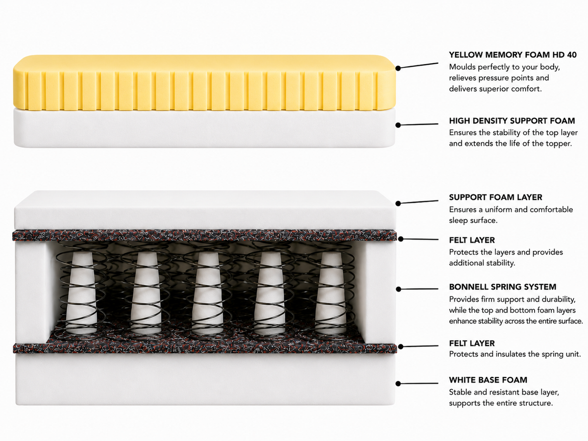 American Dream Memory Mattress