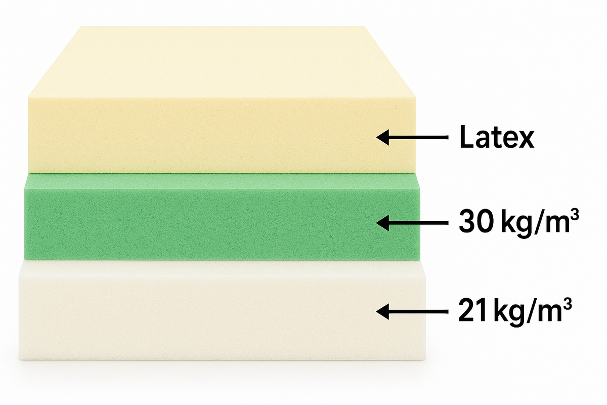 FlexiComfort reversible latex layers