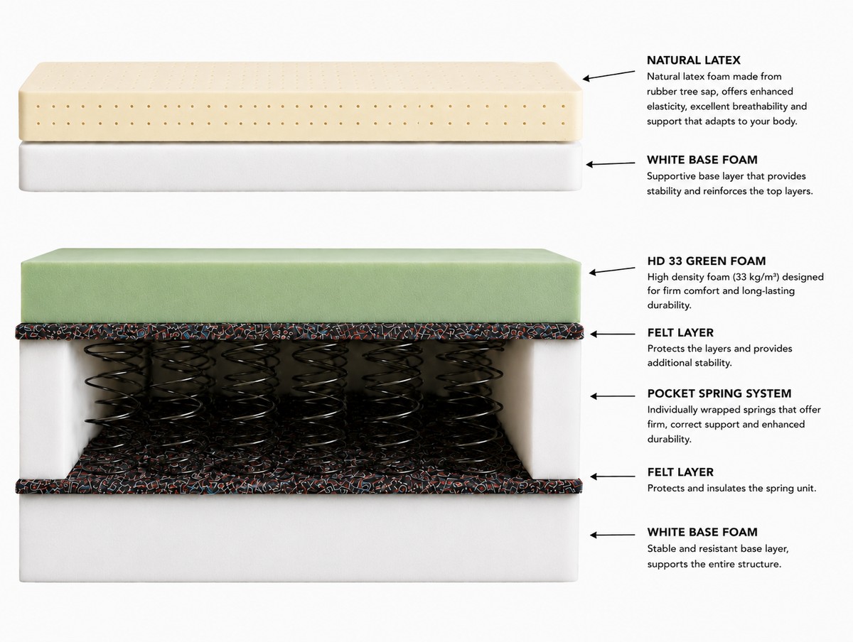 Monaco Latex Mattress