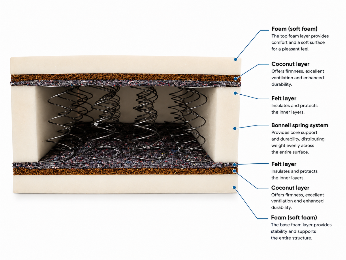 Supreme Coconut Coir Mattress